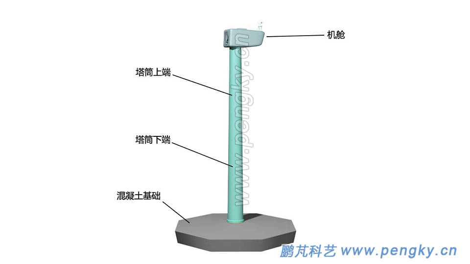 吊裝好風(fēng)力機(jī)機(jī)艙 風(fēng)力發(fā)電機(jī)機(jī)艙安裝在塔架頂端