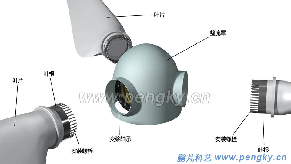 風(fēng)力發(fā)電機(jī)的輪轂與葉片 風(fēng)力發(fā)電機(jī)的輪轂與葉片