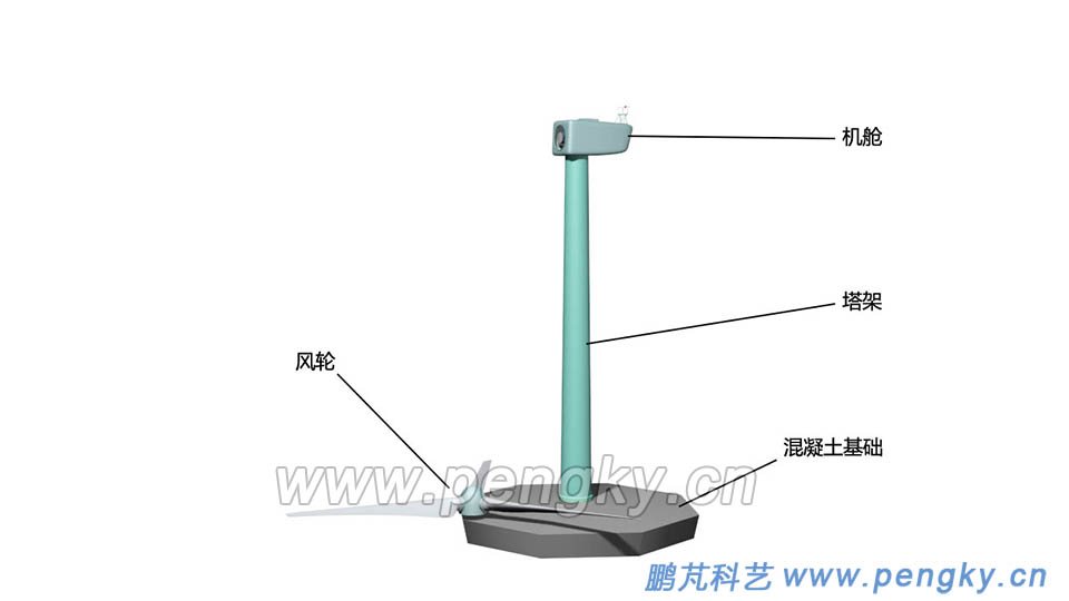風(fēng)力發(fā)電機(jī)組的風(fēng)輪與塔架 風(fēng)力發(fā)電機(jī)組的塔架與待安裝的風(fēng)輪