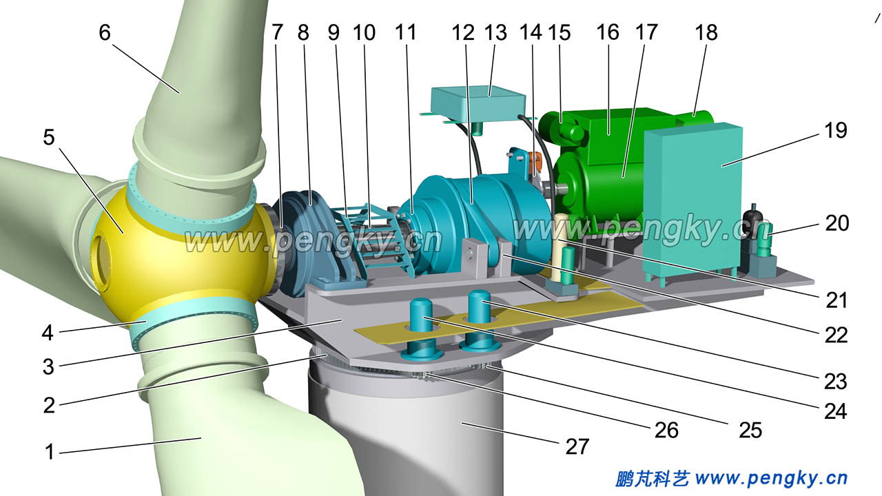 風(fēng)力發(fā)電機(jī)組-無機(jī)殼前側(cè)圖