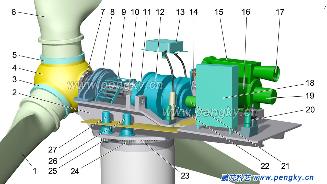 風(fēng)力發(fā)電機(jī)組-無機(jī)殼后側(cè)圖