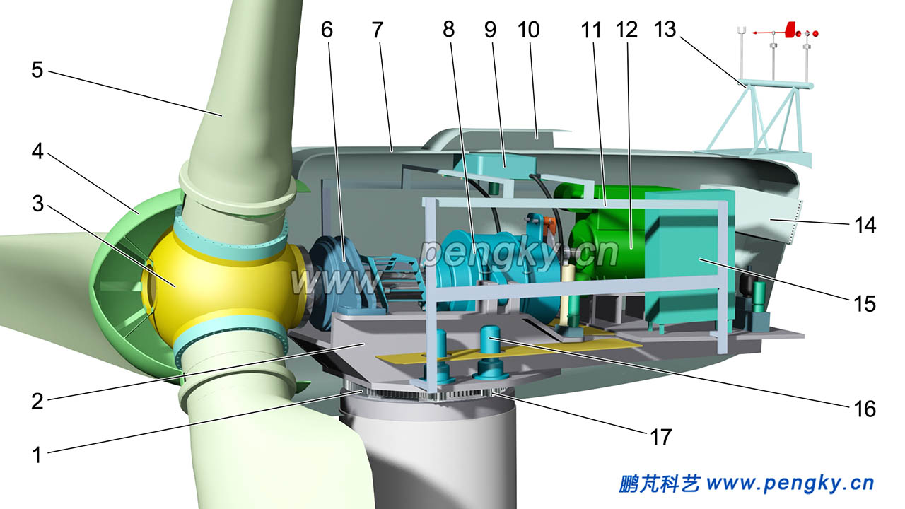 風(fēng)力發(fā)電機(jī)組-前側(cè)圖