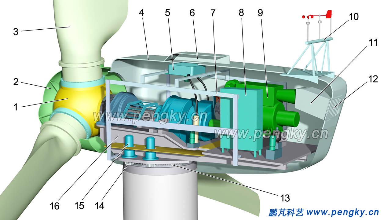 風(fēng)力發(fā)電機(jī)組-后側(cè)圖