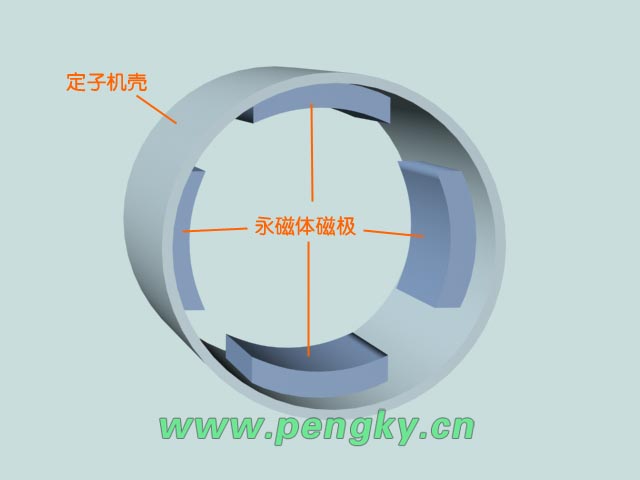 永磁直流電機(jī)定子