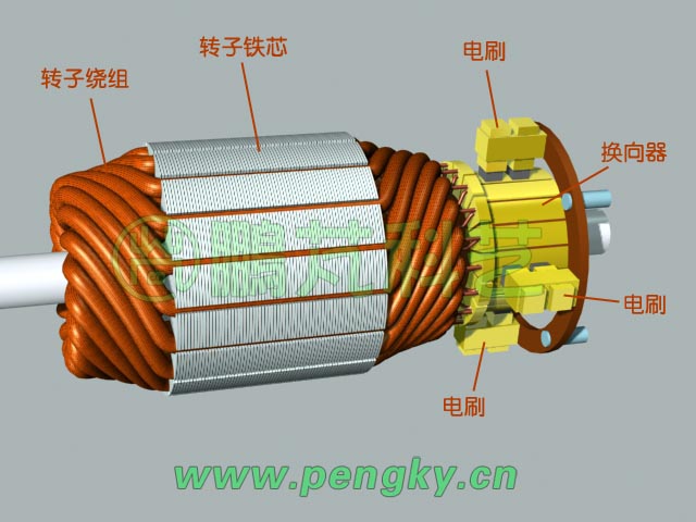 永磁直流電機(jī)轉(zhuǎn)子與電刷