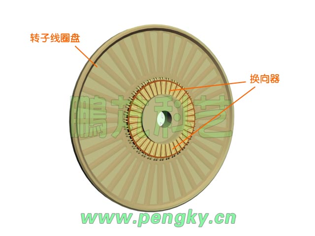 無(wú)鐵芯盤狀轉(zhuǎn)子