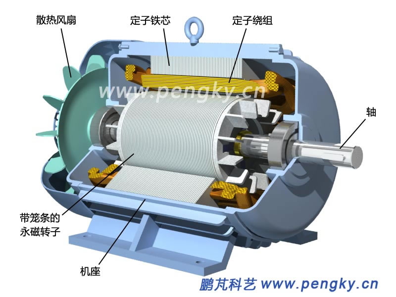 異步起動(dòng)永磁同步電動(dòng)機(jī)