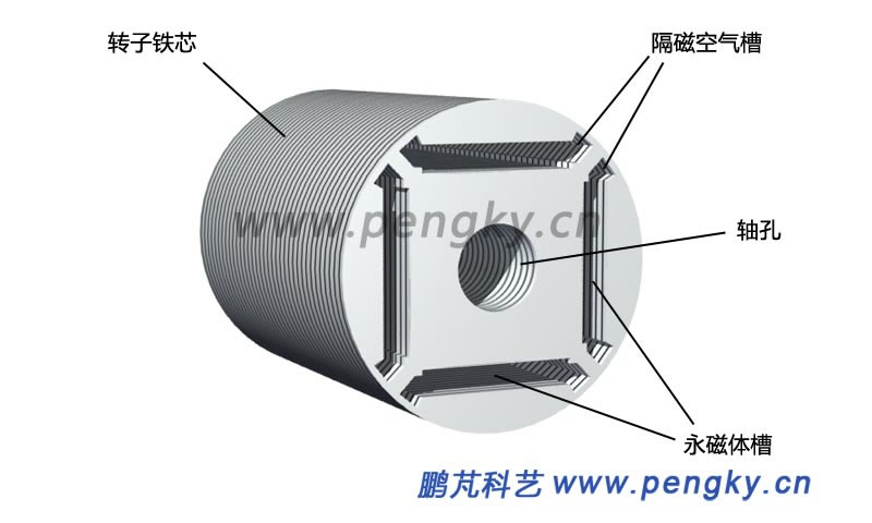 永磁同步電動(dòng)機(jī)-內(nèi)埋式永磁轉(zhuǎn)子鐵芯