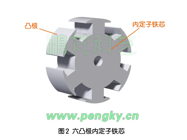 無刷直流永磁電動機-六凸極結(jié)構(gòu)內(nèi)定子