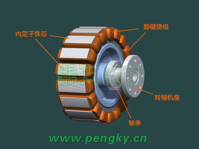 外轉(zhuǎn)子無刷永磁電動(dòng)機(jī)-有勵(lì)磁繞組的凸極內(nèi)定子