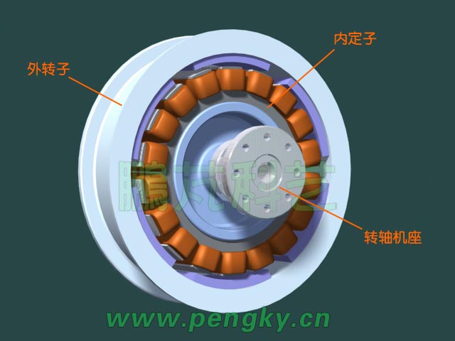 外轉(zhuǎn)子無刷永磁電動(dòng)機(jī)-外轉(zhuǎn)子與內(nèi)定子 