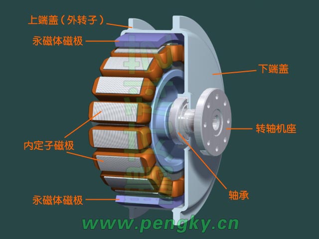 外轉(zhuǎn)子無刷永磁電動(dòng)機(jī)側(cè)面剖視圖