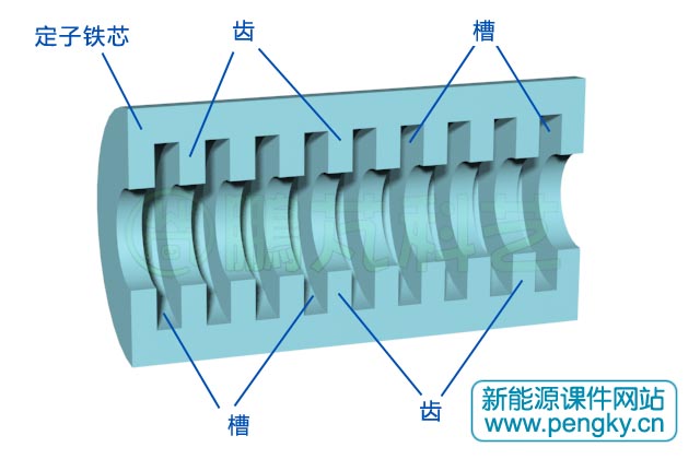 圓筒型直線電機(jī)的定子鐵芯