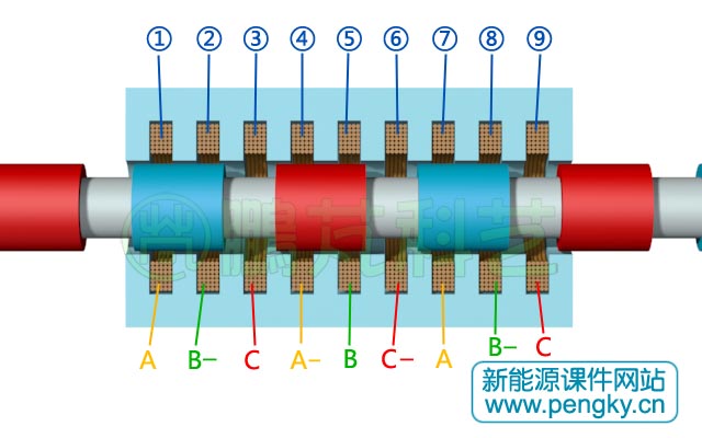 三相圓筒型永磁直線發(fā)電機(jī)繞組連接