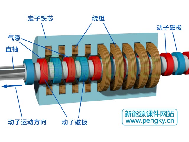 圓筒型永磁直線發(fā)電機(jī)剖面圖