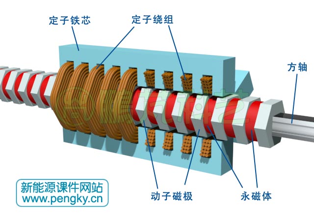 六面筒型永磁直線發(fā)電機(jī)剖面圖
