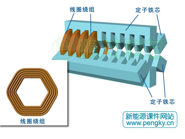 多面筒型永磁直線發(fā)電機(jī)-定子鐵芯與繞組