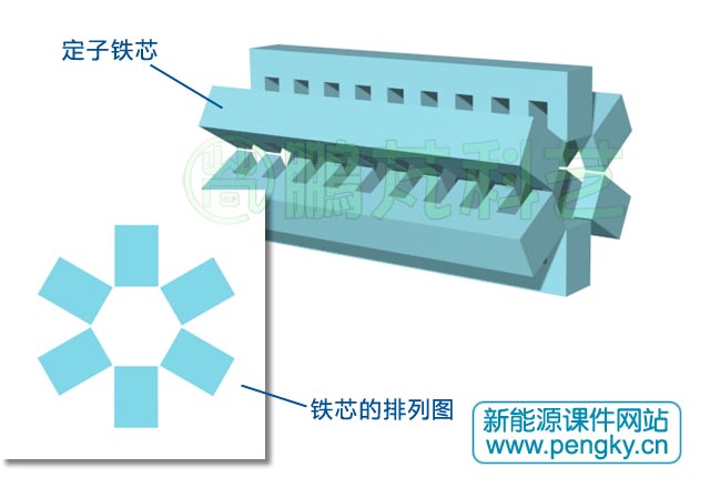 多面筒型永磁直線發(fā)電機(jī)-定子鐵芯組成