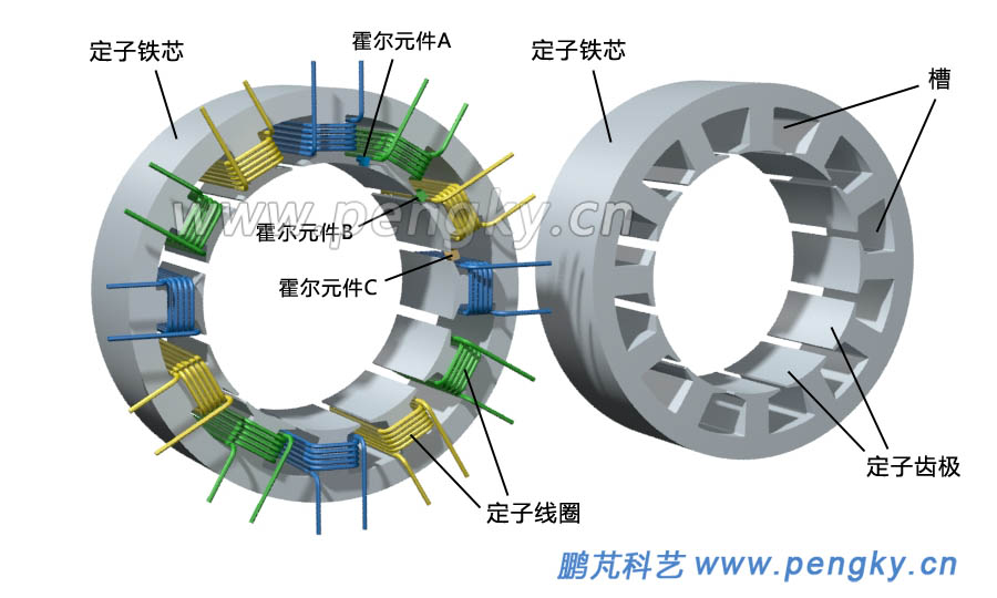 12槽8極永磁電機(jī)-定子鐵芯與集中繞組