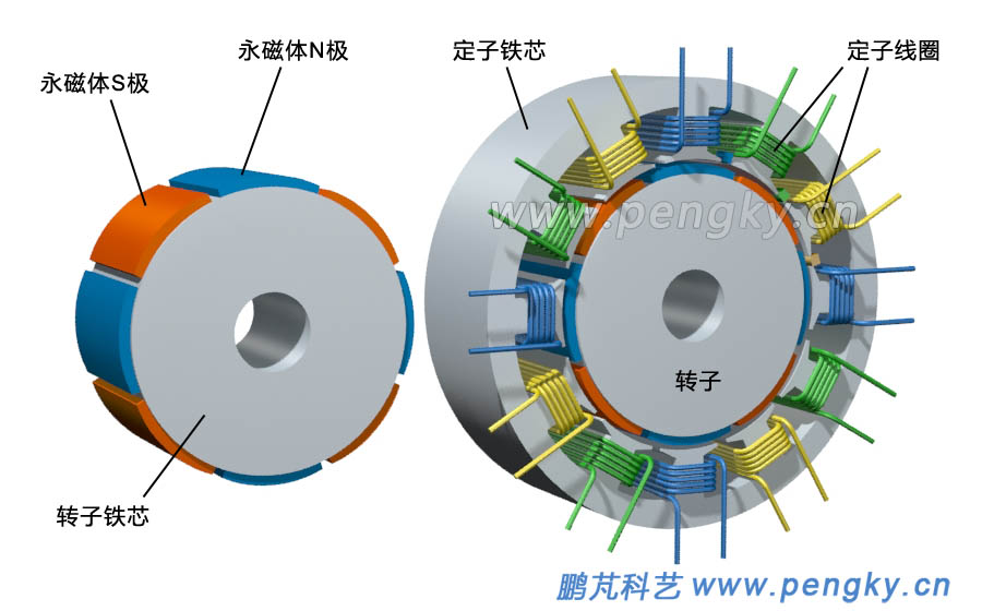 12槽8極永磁電機(jī)-定子與8極永磁轉(zhuǎn)子