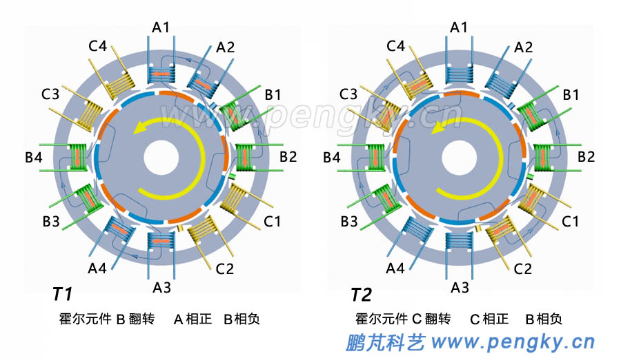 12槽10極永磁電機(jī)旋轉(zhuǎn)原理圖-1