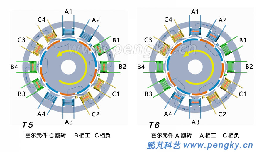 12槽10極永磁電機(jī)旋轉(zhuǎn)原理圖-3