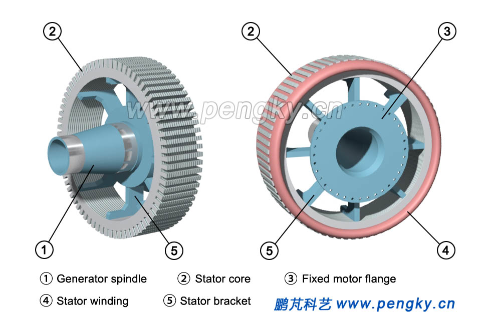 Inner stator structure of a direct drive generator