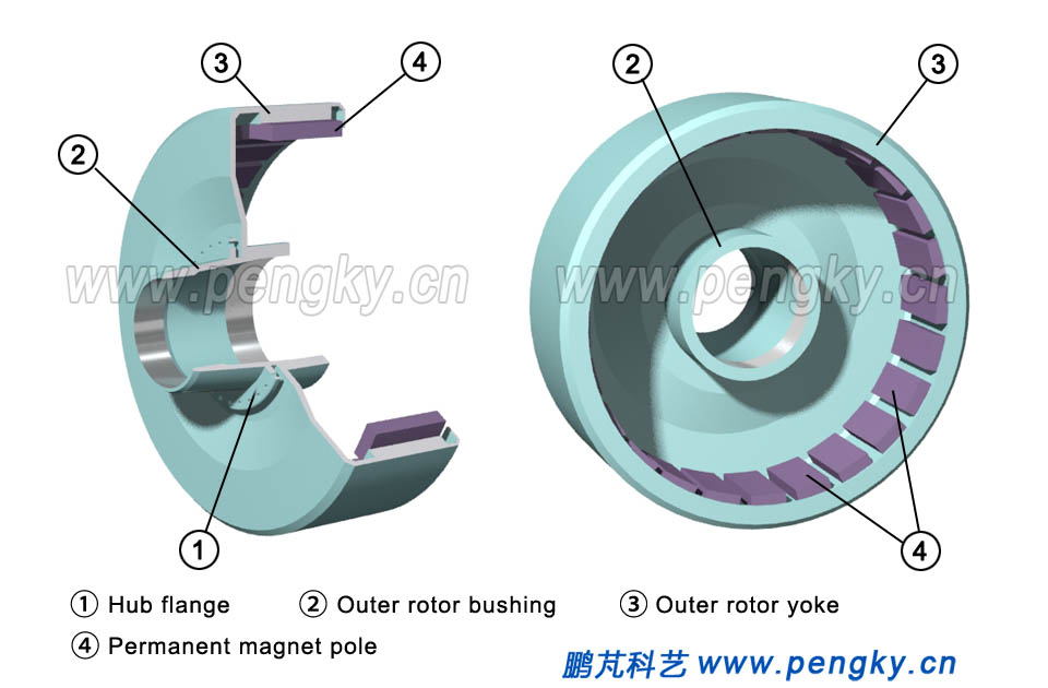 Outer rotor structure of a direct drive generator