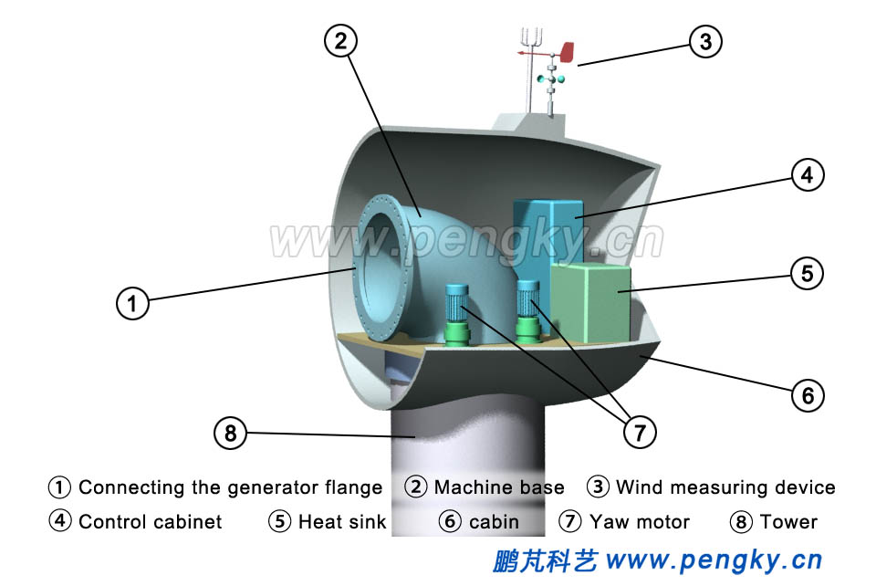 Nacelle carcass frame