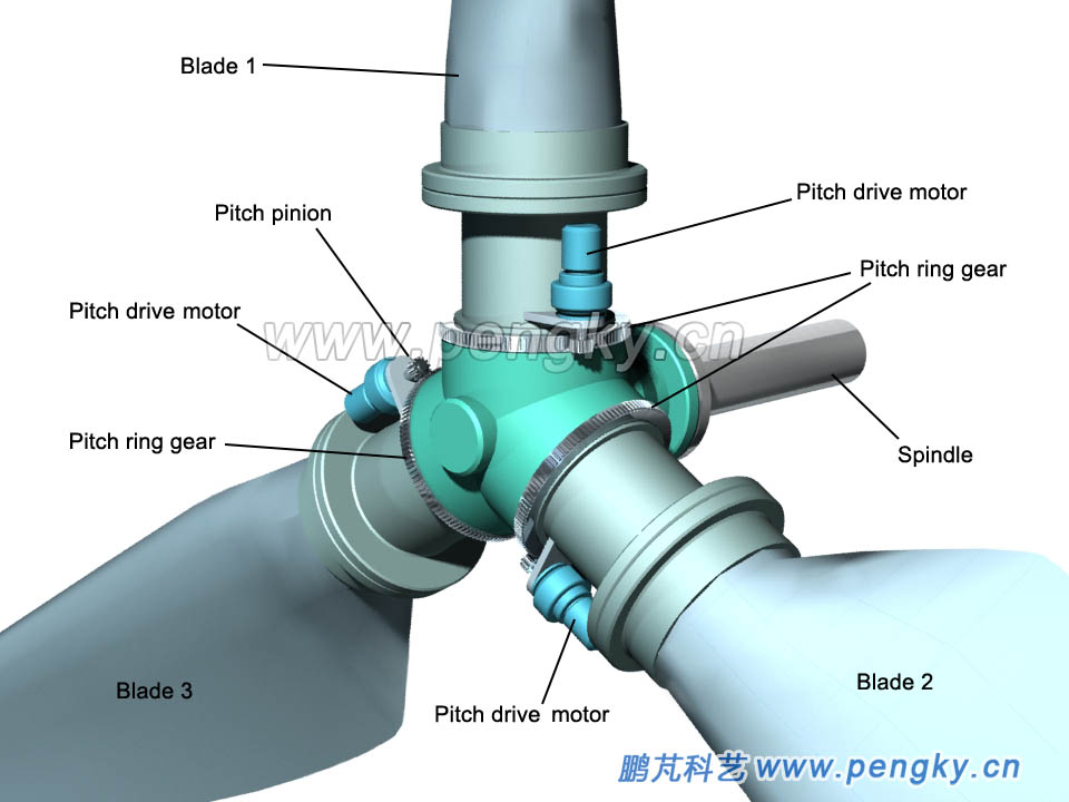 Electric Pitch System