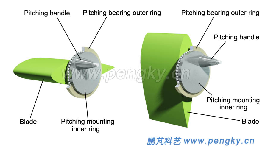 Variable pitch bearings and blades