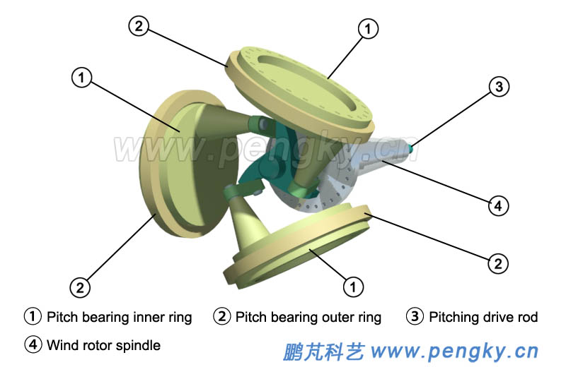 Pitch drive mechanism of three blades