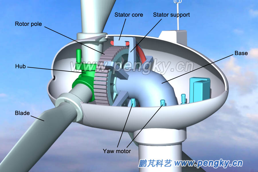 Basic structure diagram of direct drive permanent magnet wind turbine?